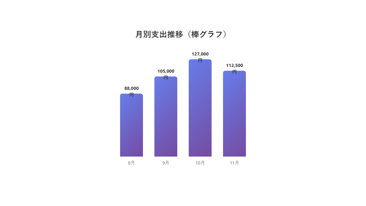 月別推移グラフ