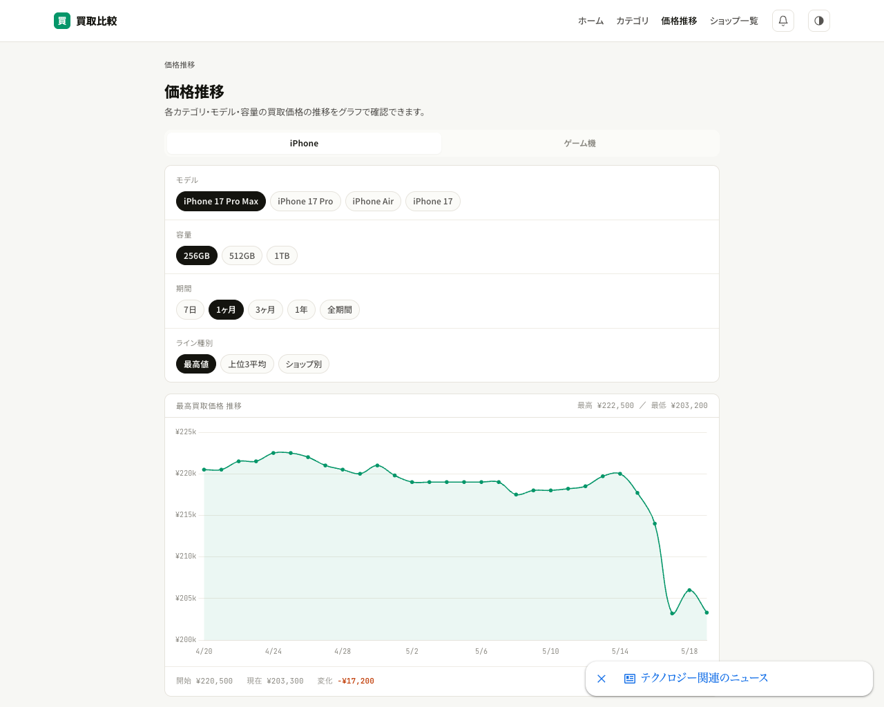 iPhone 買取価格の推移グラフ(historyページ)