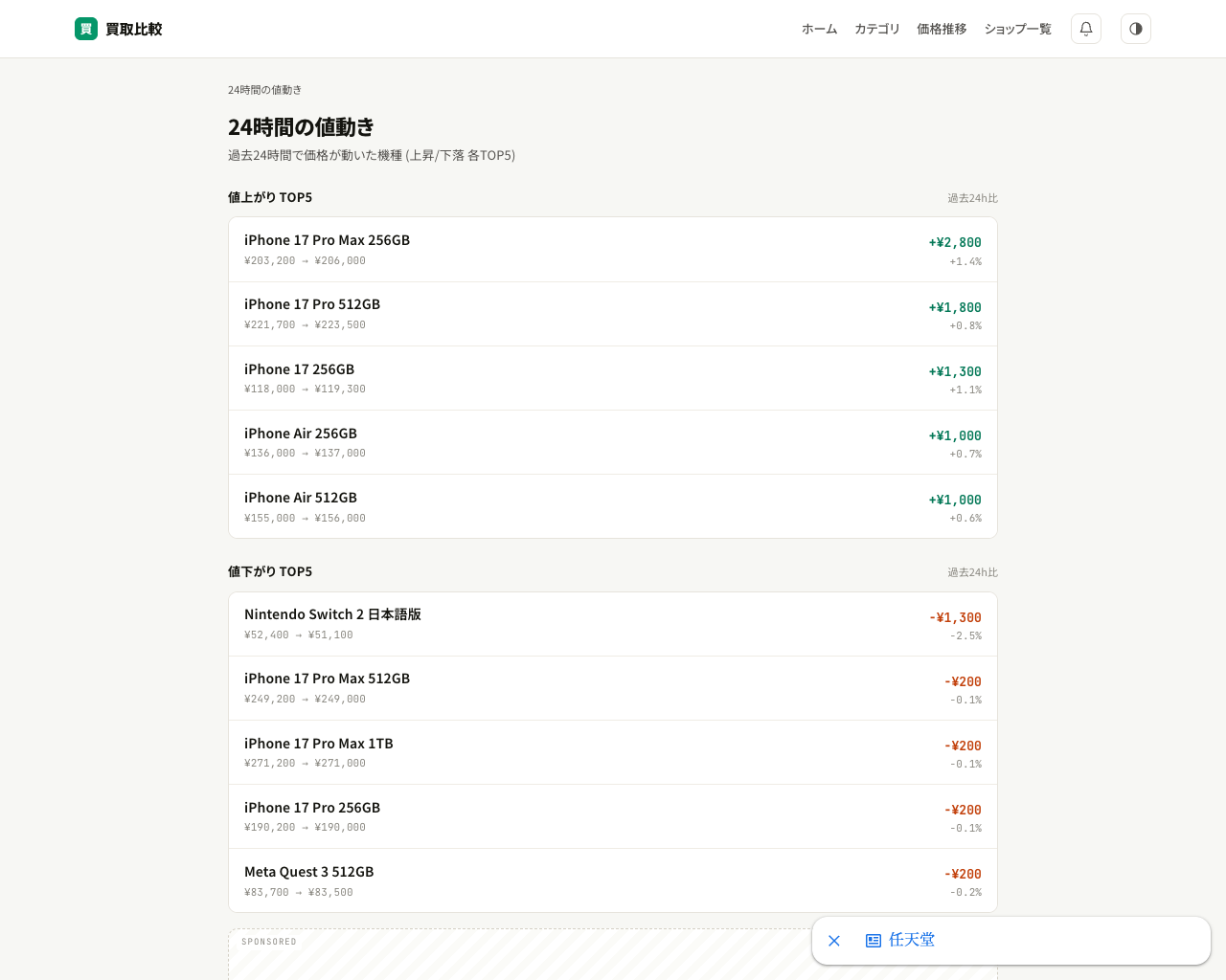 iPhone 買取価格の24時間値動きランキング(todayページ)