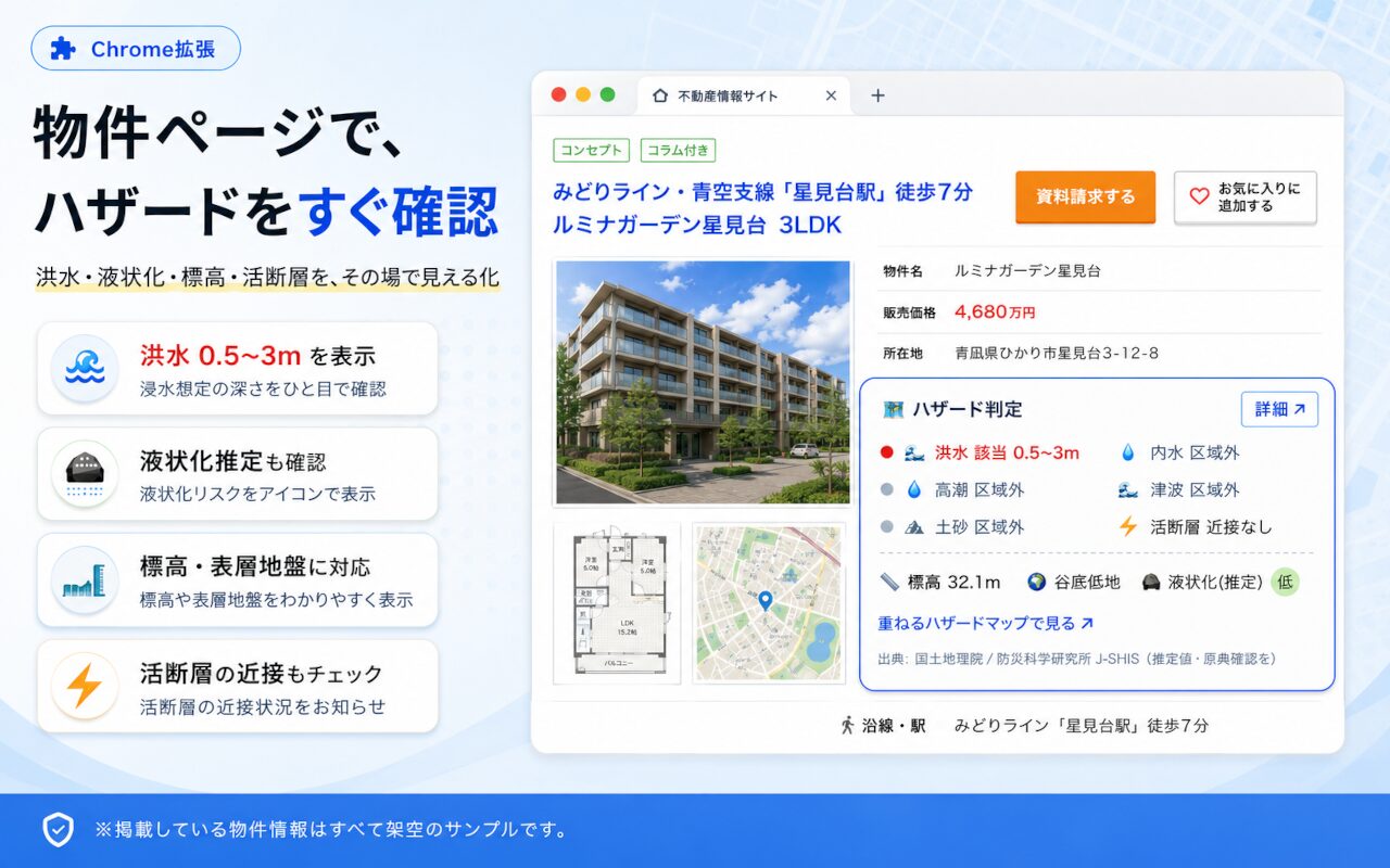 物件一覧・詳細ページに洪水・土砂・標高・地盤のハザードバッジを自動表示
