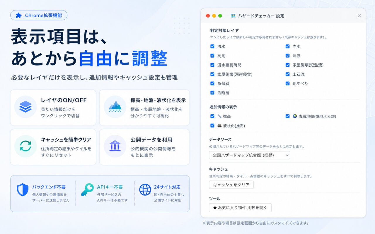 設定画面で判定レイヤのON/OFFや表示項目を自由に調整
