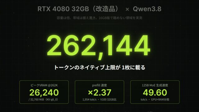【検証】RTX 4080 32GB改造品の実力:Qwen3.8-27Bの262K・125B MoE・MiniMax H3動画生成を実測レビュー