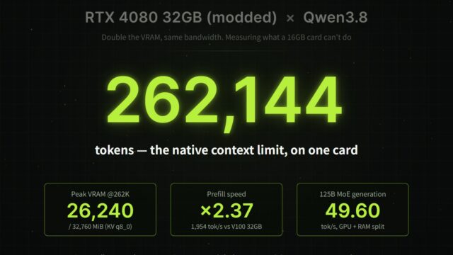 Modded RTX 4080 32GB Benchmarked: Qwen3.8-27B at 262K Context, 125B MoE, and MiniMax H3 Video — What 32GB Actually Delivers